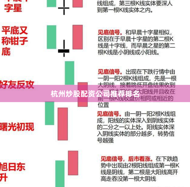 杭州炒股配资公司推荐排名